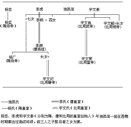 表4