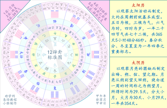 《易经雅说》视频教程