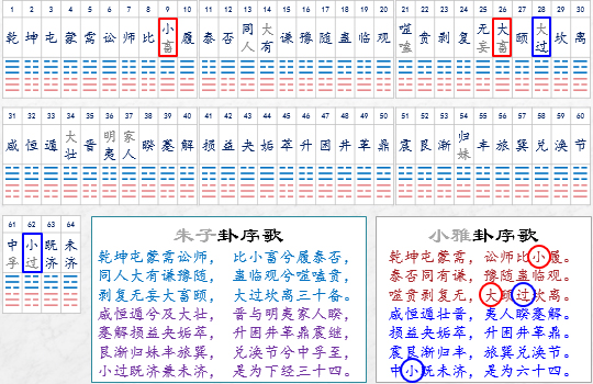 《易经雅说》视频教程