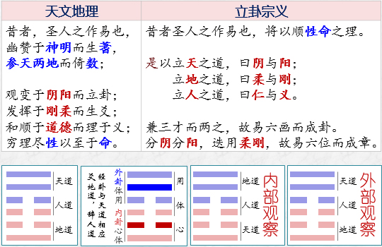 《易经雅说》视频教程