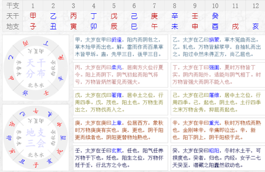 《易经雅说》视频教程