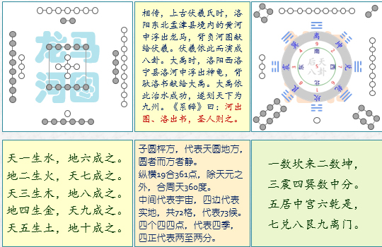 《易经雅说》视频教程