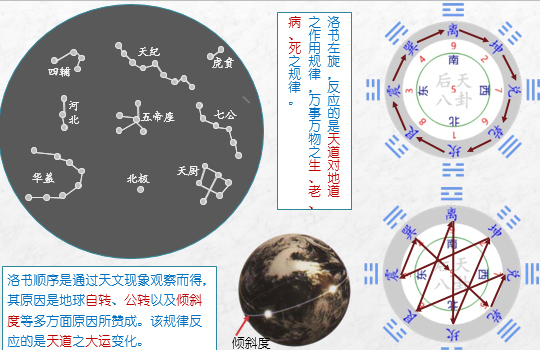 《易经雅说》视频教程