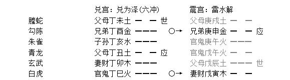 增删卜易