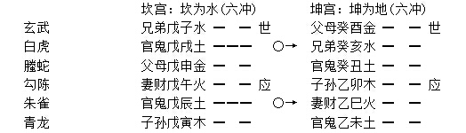 增删卜易