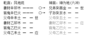 增删卜易