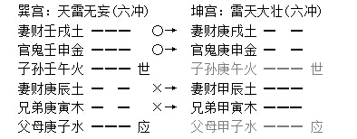 增删卜易